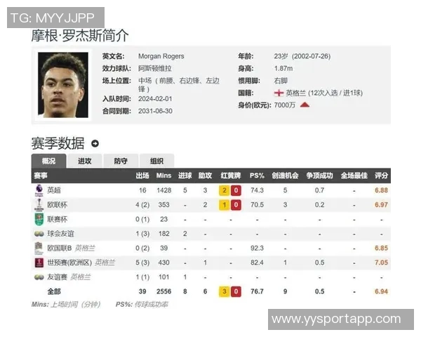 摩根罗杰斯续约至2031年合同大幅涨薪引发关注